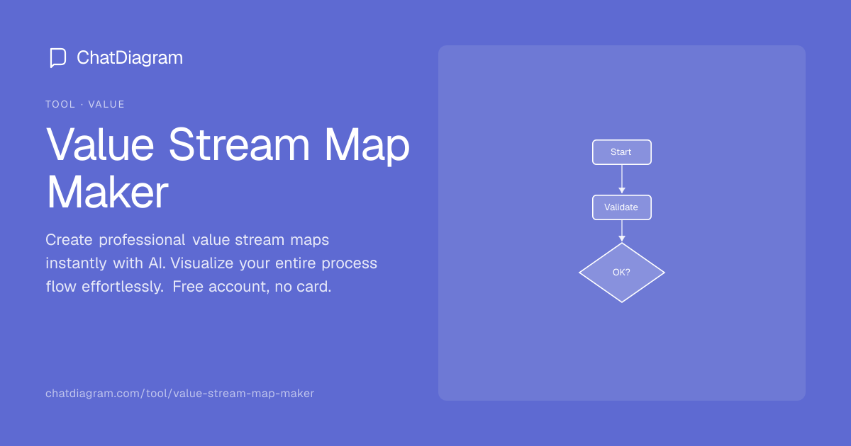 Free AI Value Stream Map Maker | Process Mapping in Minutes