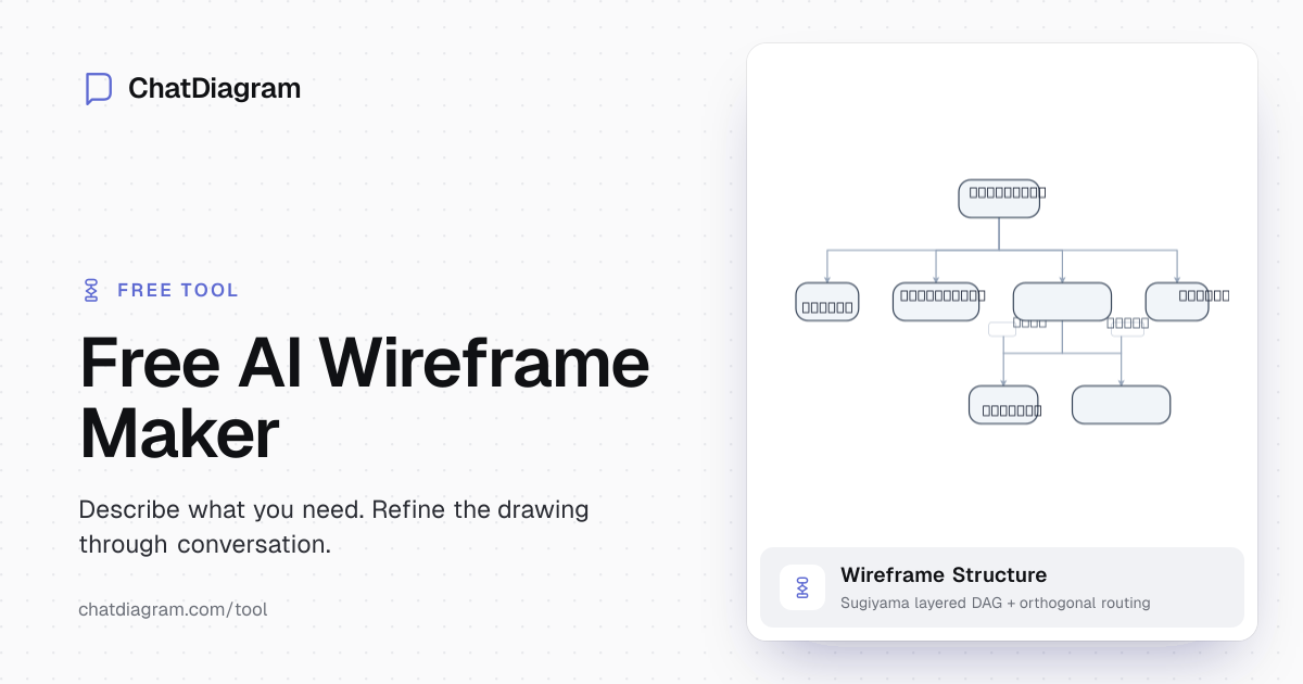 Free AI Wireframe Maker | Design Like a Pro Instantly