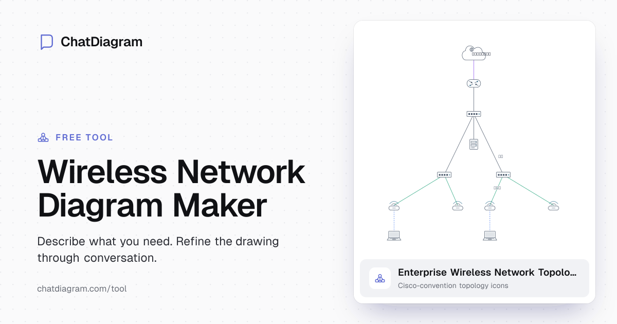 Wireless Network Diagram Maker | ChatDiagram