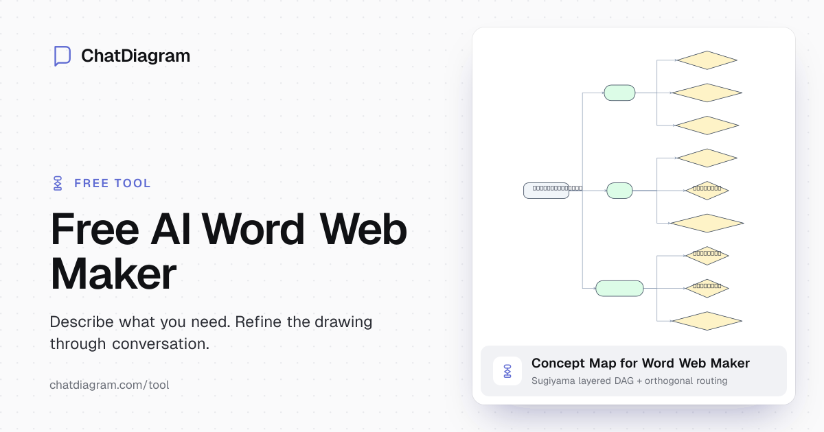 Free AI Word Web Maker | Visualize Ideas Instantly
