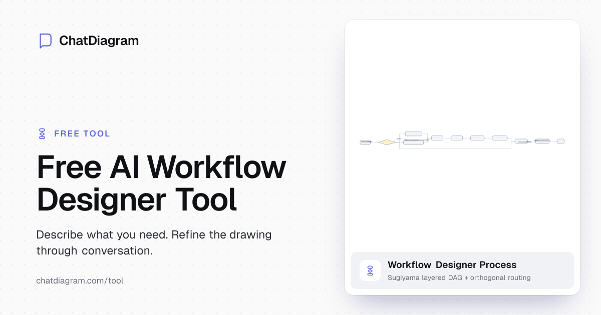 Free AI Workflow Tool | Streamline Processes Easily