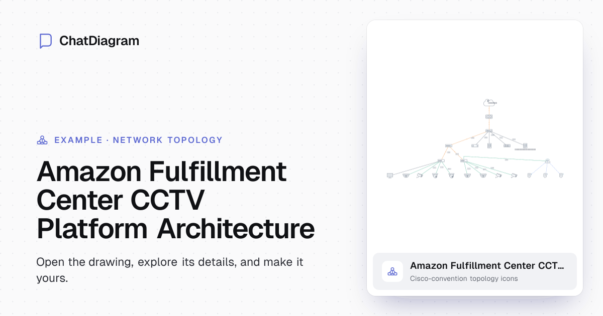 CCTV Platform Architecture Diagram for Warehouse IoT